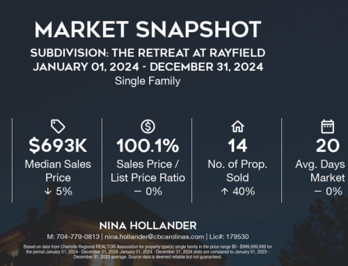 The Retreat At Rayfield Real Estate: 2024 Recap