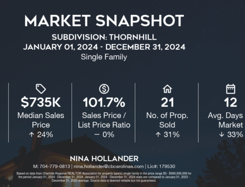 Thornhill Real Estate Report: 2024 Recap