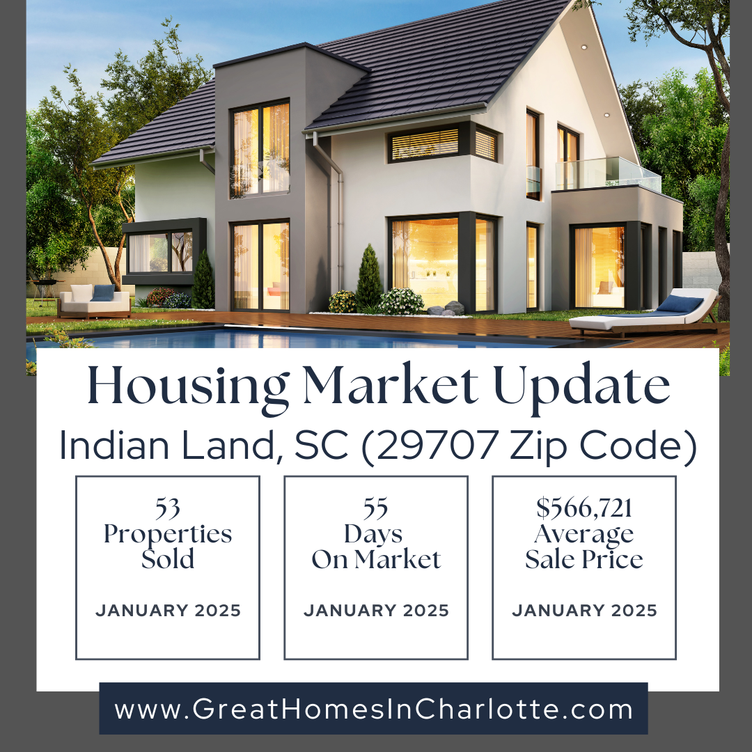 Indian Land Real Estate January 2025