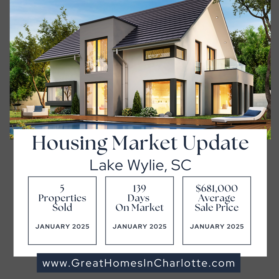 Lake Wylie Real Estate January 2025