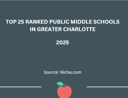 Top 25 Charlotte Public Middle Schools 2025